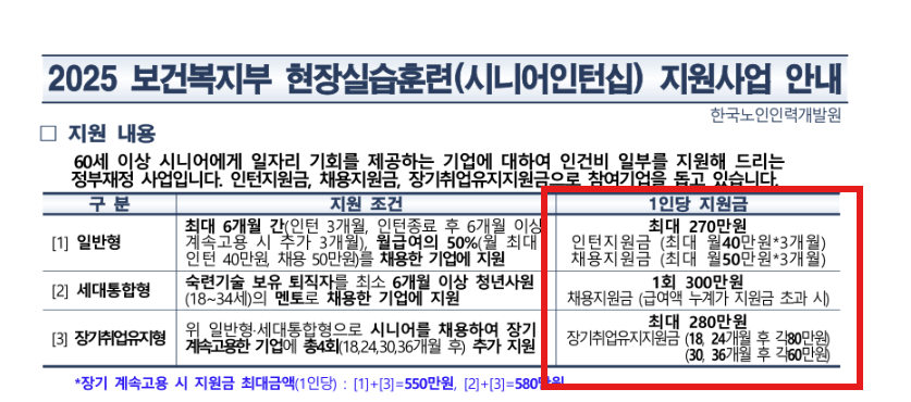 (2025년) 시니어 인턴십 지원금 신청 방법 총정리 11 image 2