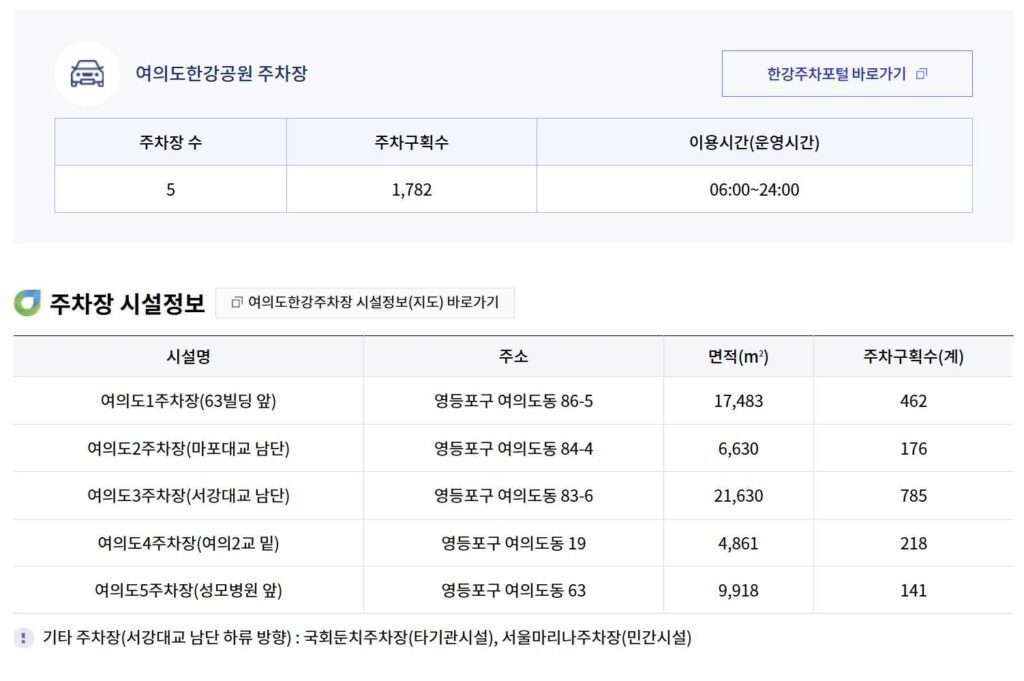 무한도전 마라톤 주차장 & 교통 정보 총정리 12 여의도 공원 근처 주차장 2